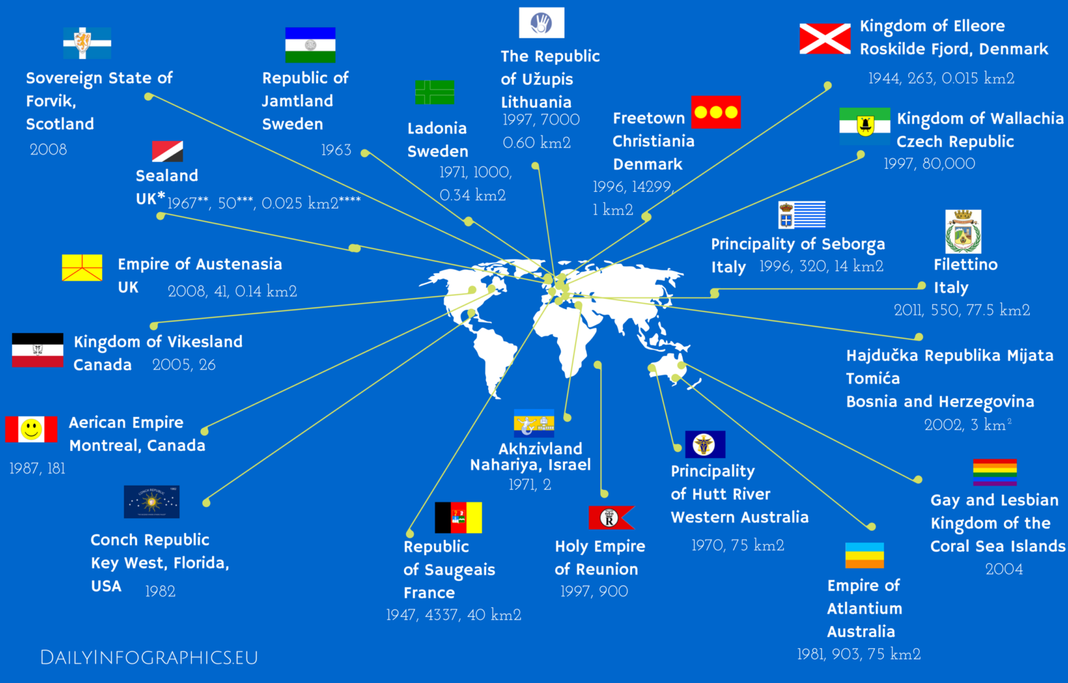 Gay And Lesbian Kingdom Of The Coral Sea Islands Lingoblog 