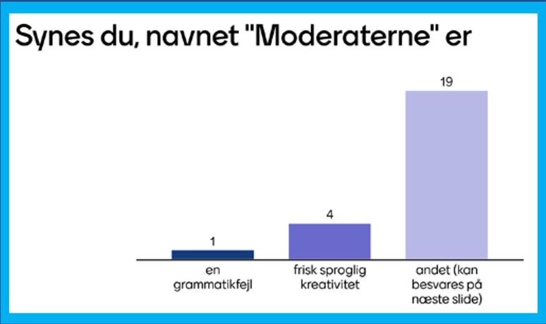 Partinavnet ”Moderaterne” – grammatikfejl, frisk sproglig kreativitet – eller blot endnu et 